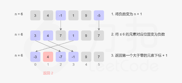 标记法