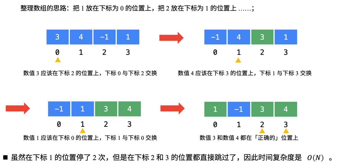 置换法