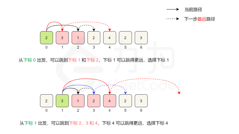 贪心算法