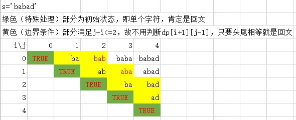 dp数组初始位置和边界条件