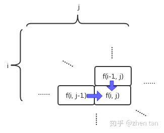 状态转移方程