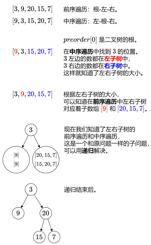 从前序与中序遍历序列构造二叉树