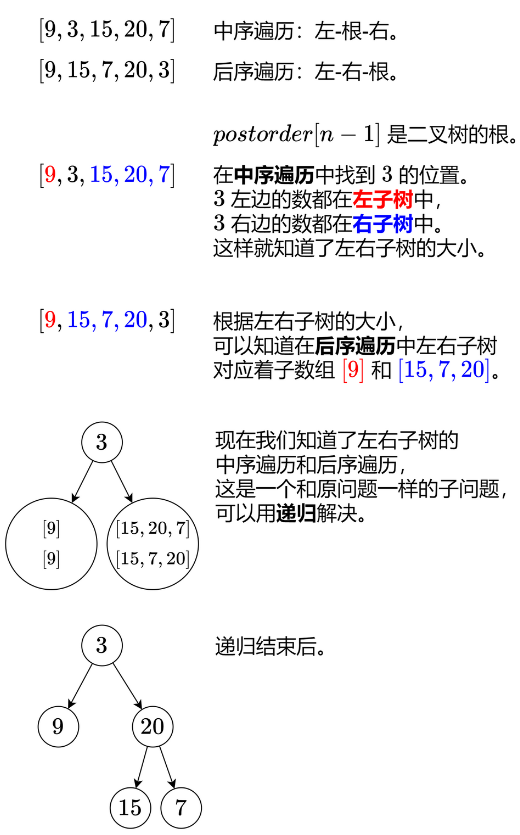 从中序与后序遍历序列构造二叉树